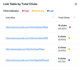 HubSpot Integration
