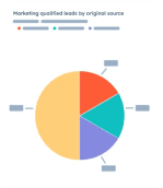HubSpot Integration