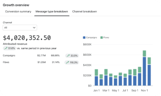 HubSpot Integration