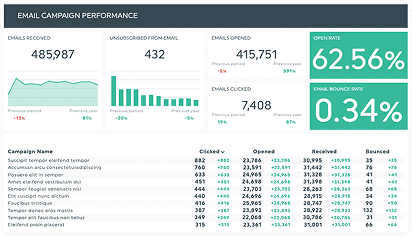 HubSpot Integration