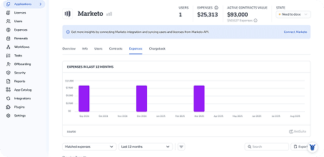 HubSpot Integration