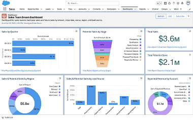 HubSpot Integration