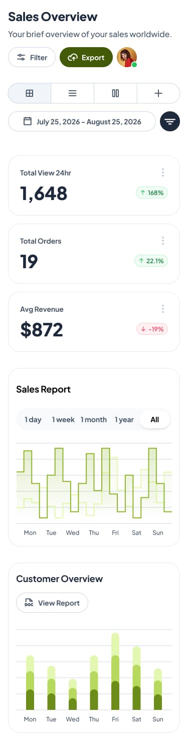 E-commerce analytics card