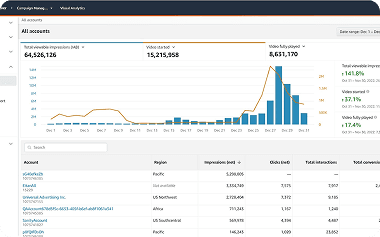 Sponsored products Preview