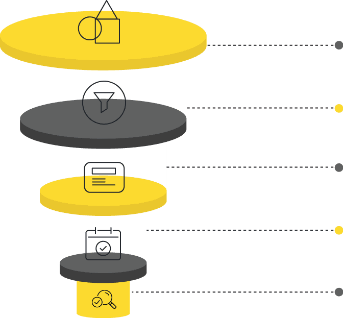 Optimizing Ad Funnel