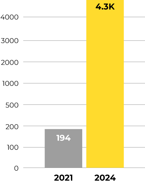Improvement in referring domains