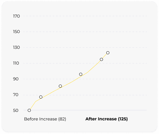Instagram Growth Graph