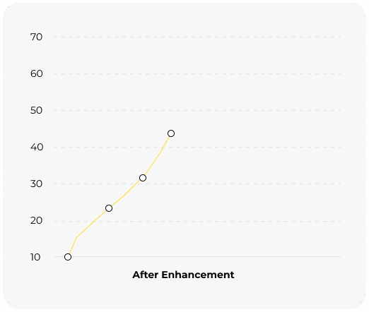 LinkedIn Growth Graph