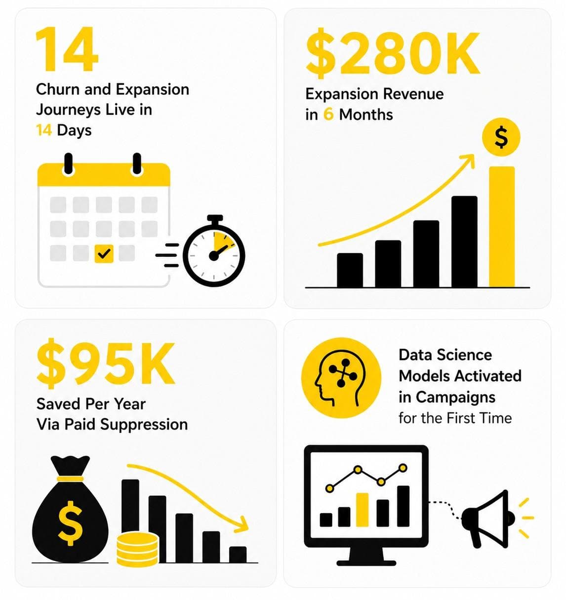 Case study 02: expansion journeys, revenue, suppression savings, data science models metrics.