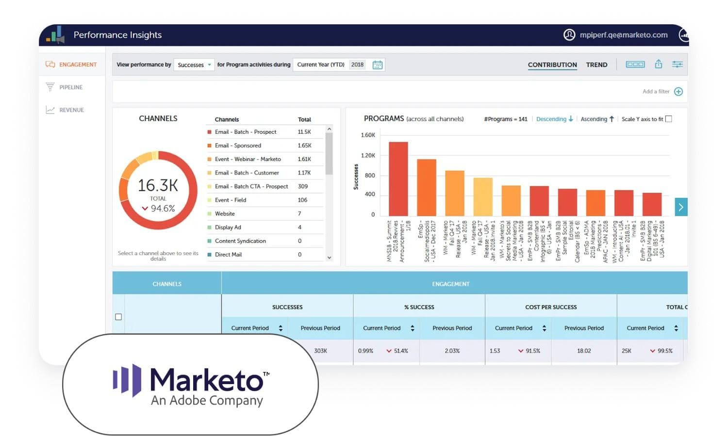 Marketo agency services illustration