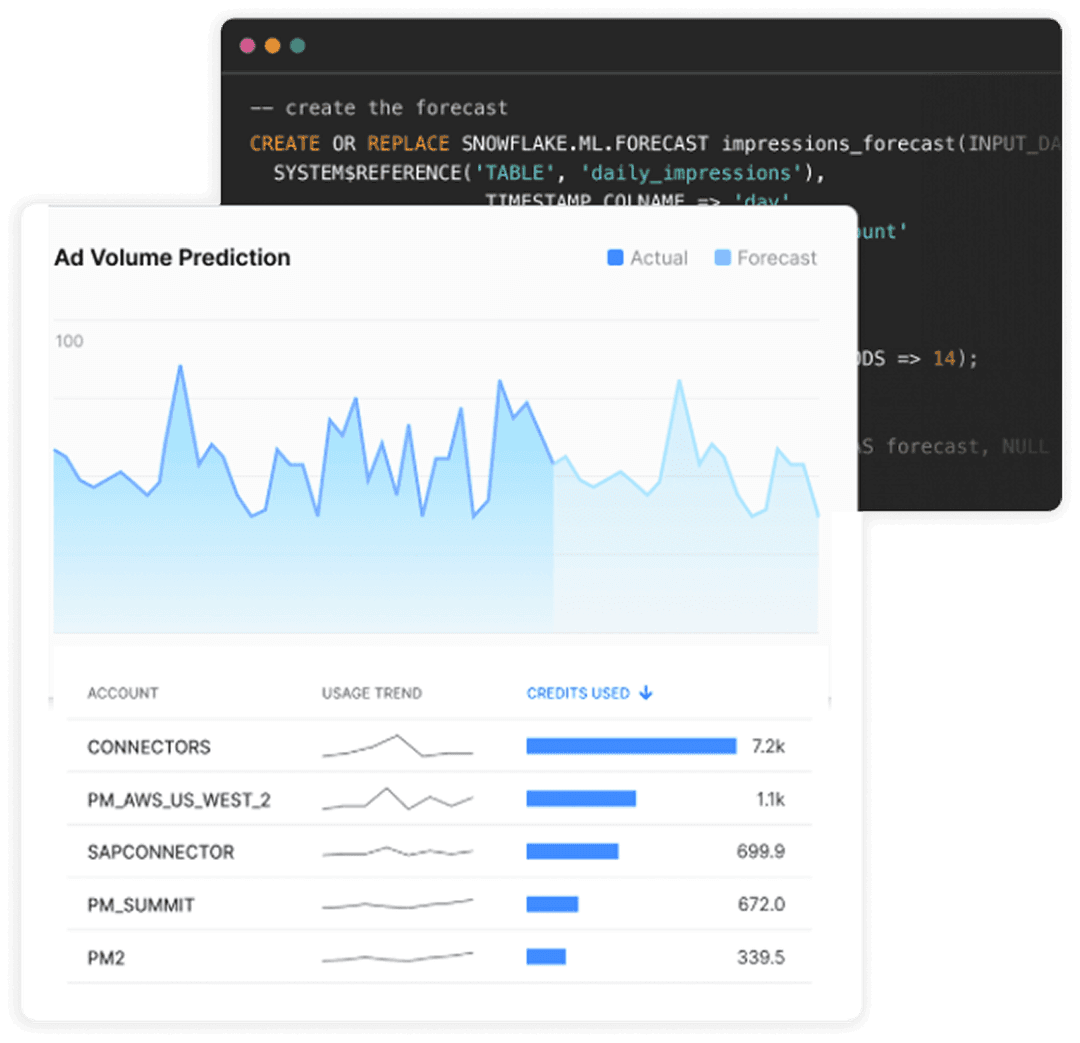 Snowflake forecast dashboard and SQL implementation