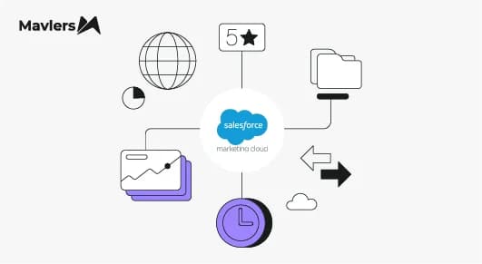 How to use RCS in Salesforce Marketing Cloud?