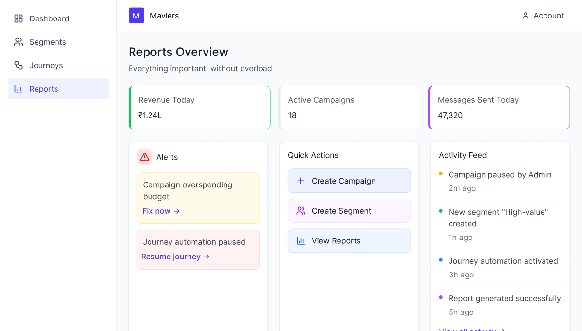 WeightWatchers campaign operations dashboard