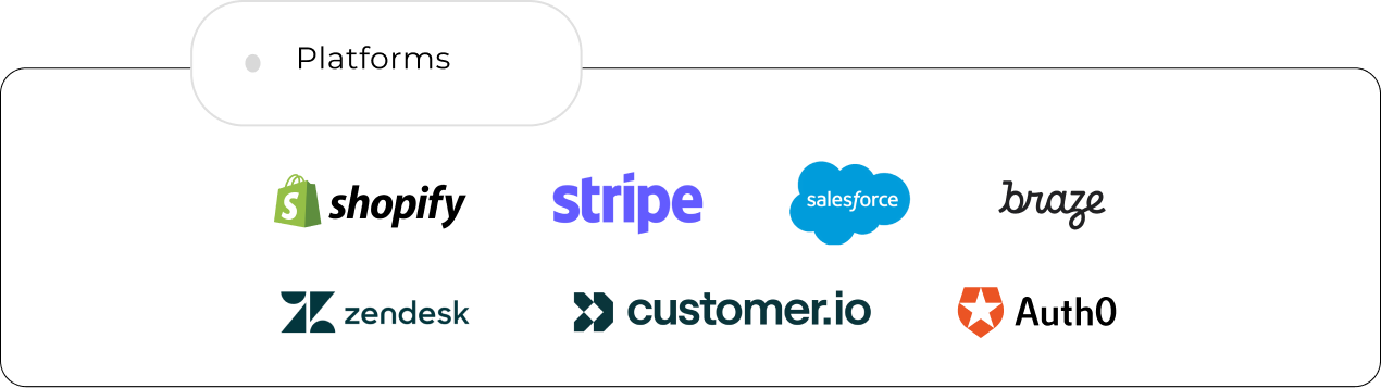 Platforms: Shopify, Stripe, HubSpot, Zendesk, Customer.io, Auth0