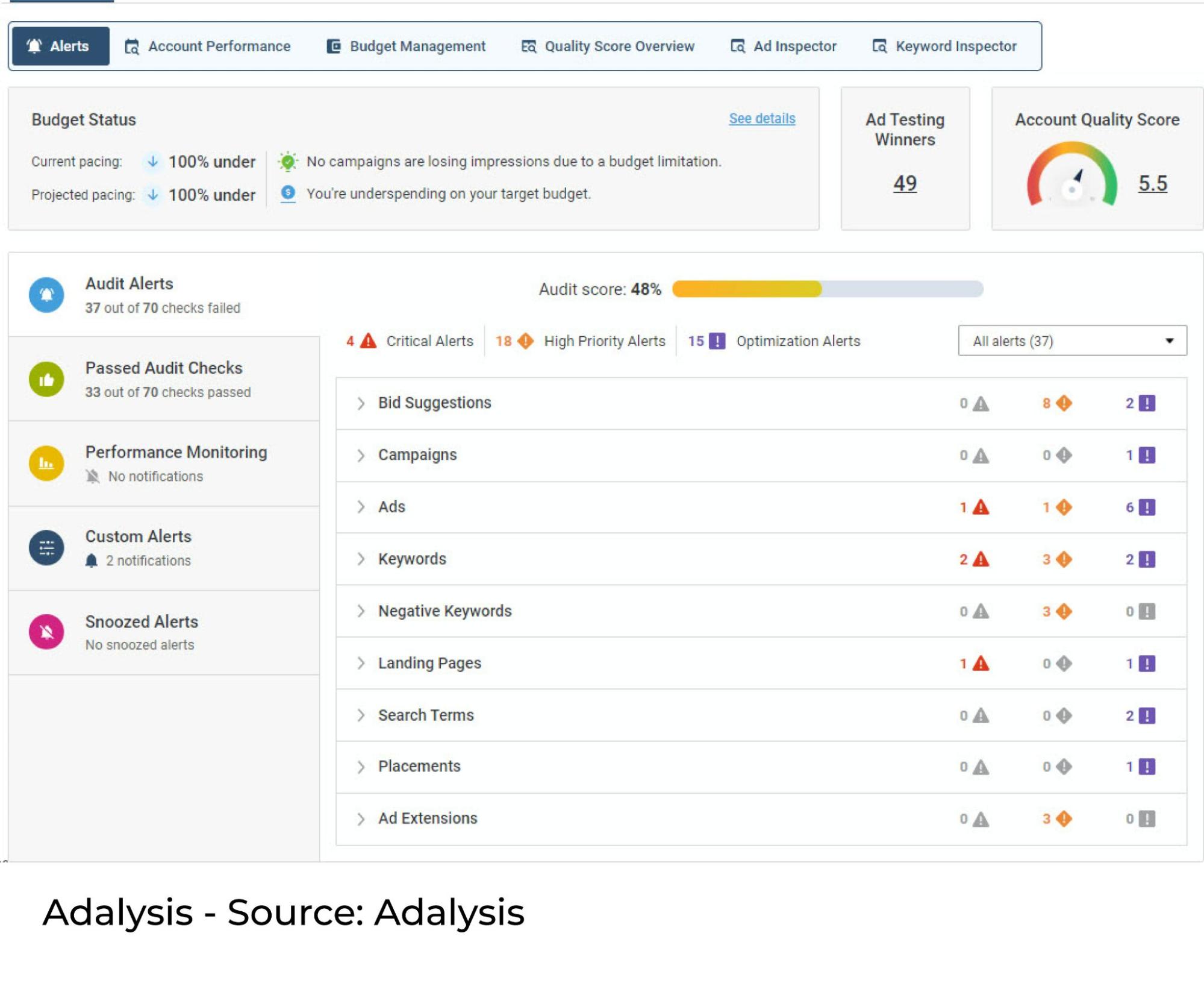 The 10 Best PPC Automation Tools In 2023 - Mavlers