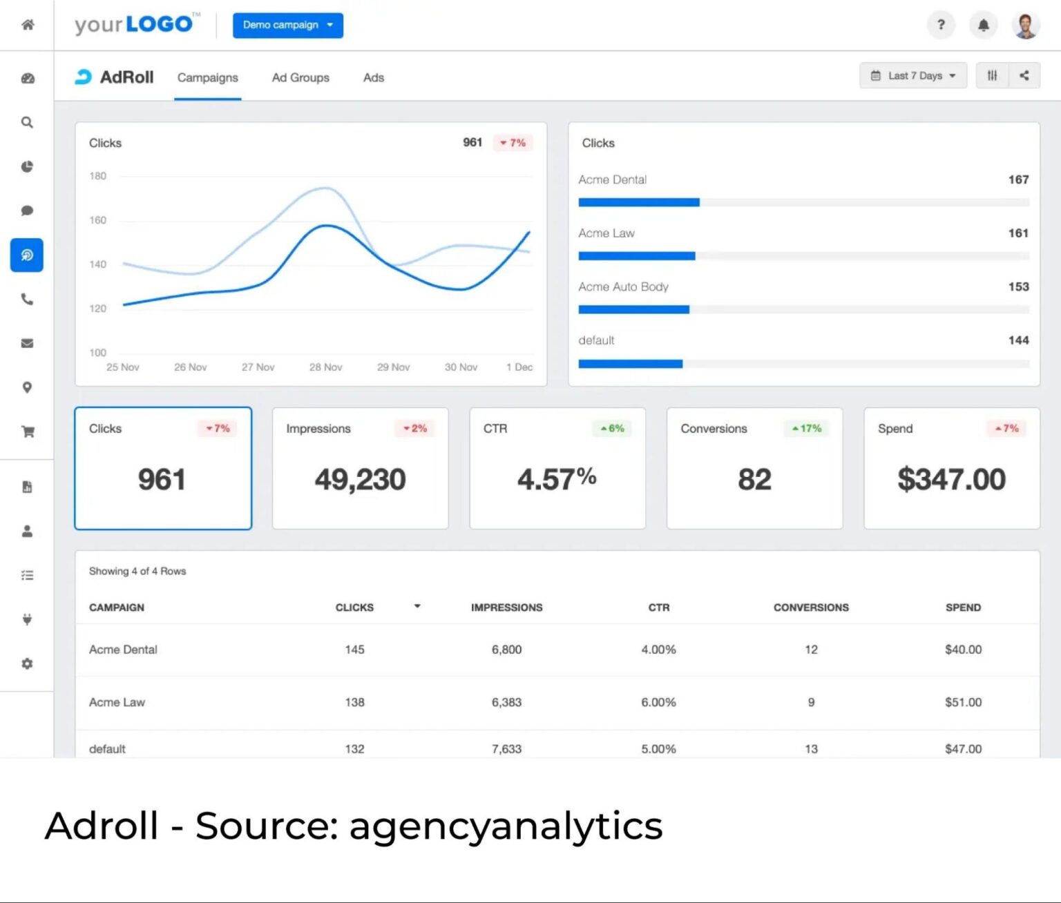 The 10 Best PPC Automation Tools In 2023 - Mavlers