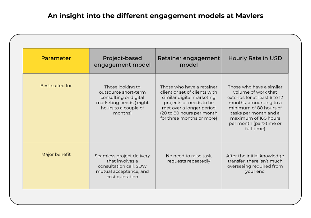 Mavlers Engagement Models Overview
