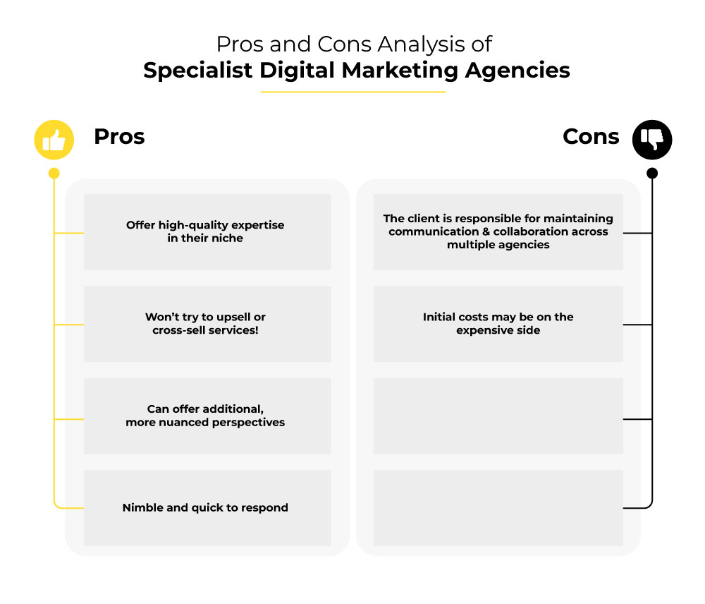 Pros & Cons: Specialist Digital Marketing Agencies