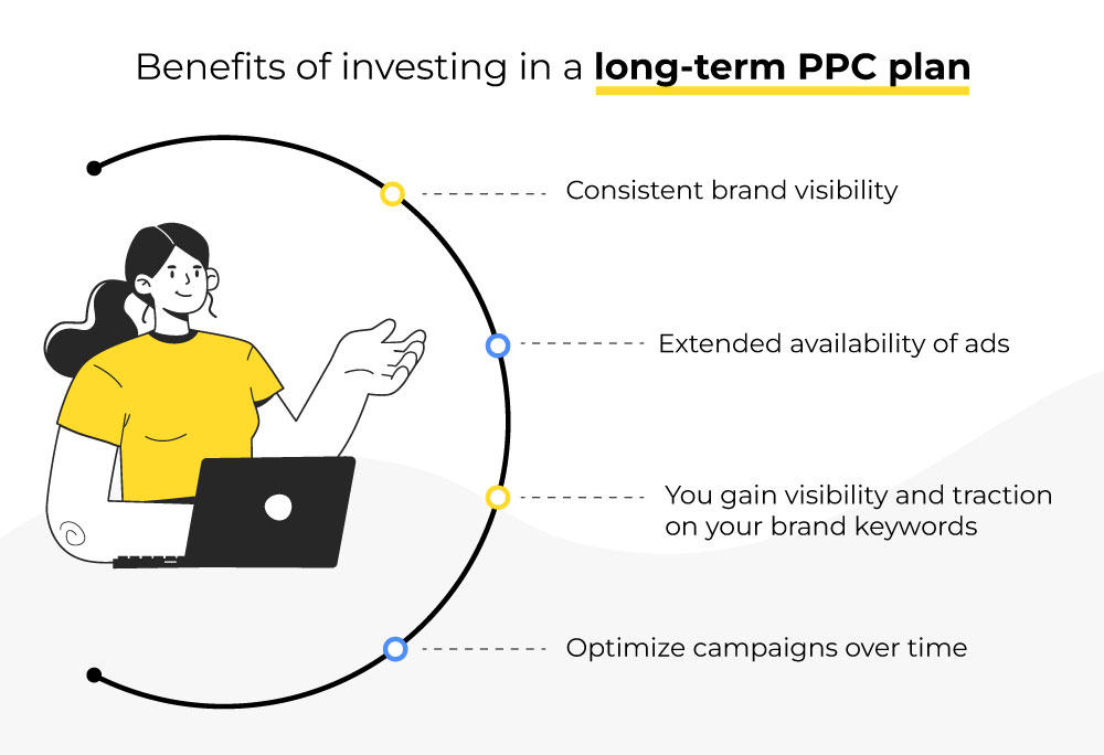 Benefits of a long-term PPC plan

