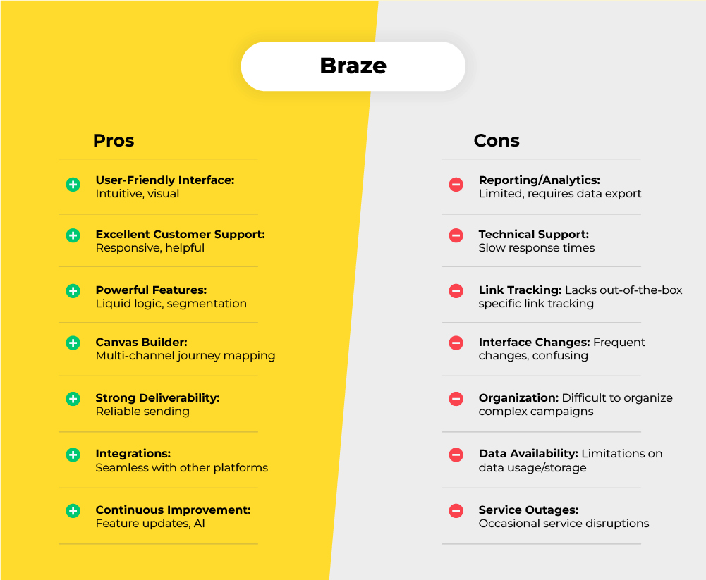 Braze pros vs cons