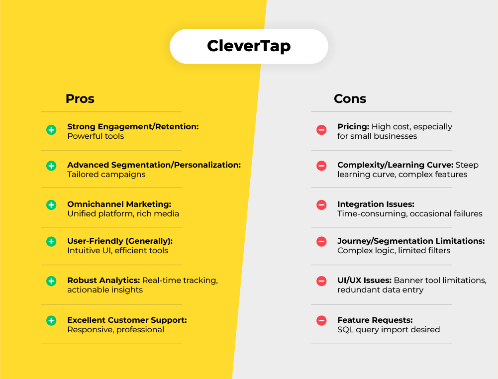 Clevertap pros vs cons