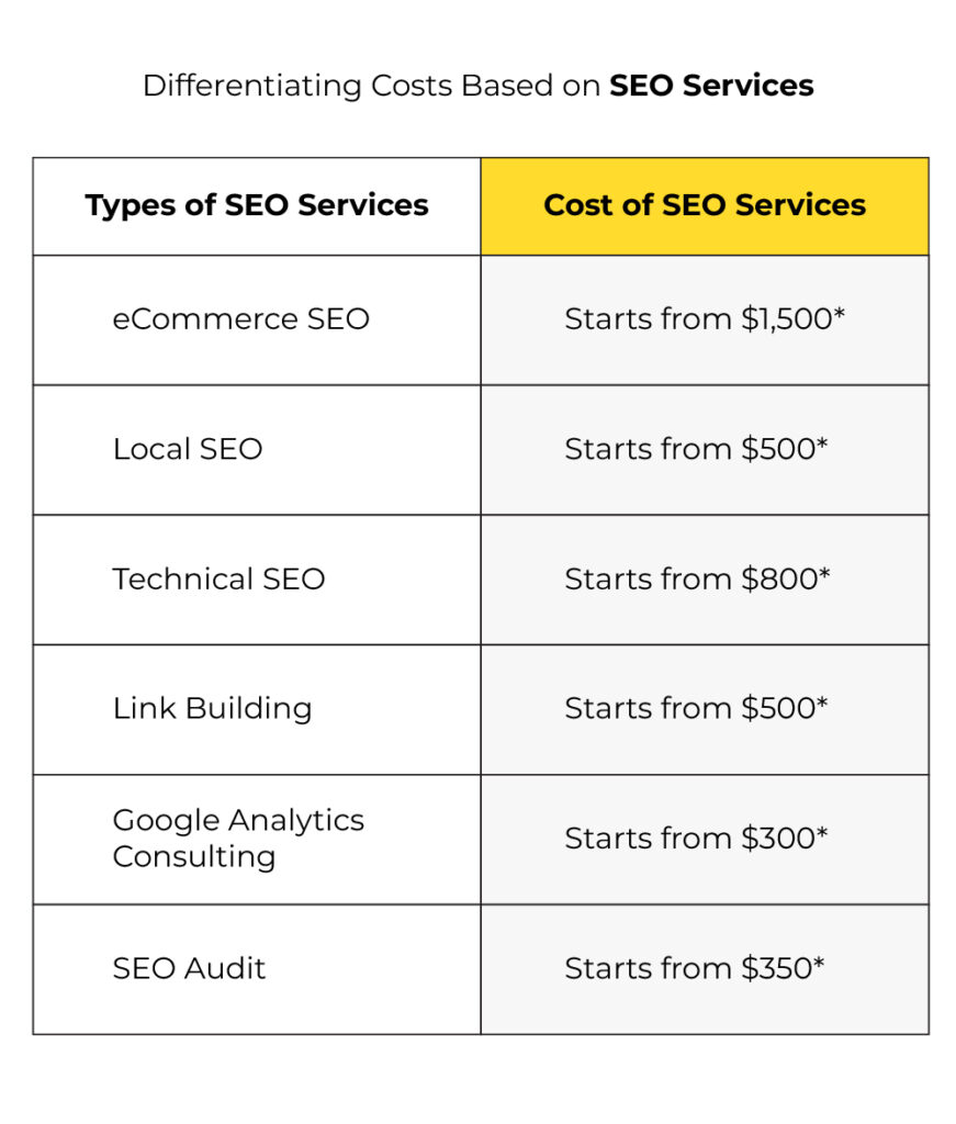 cost based on seo services