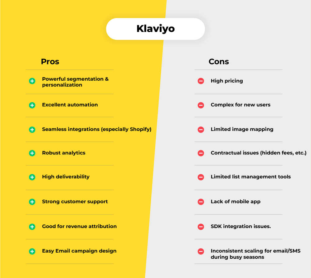 Klaviyo pros vs cons
