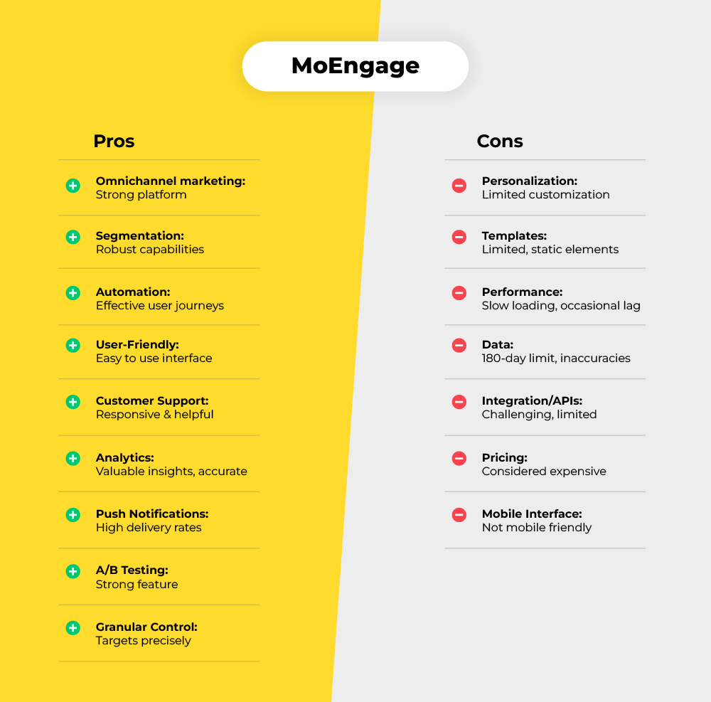 Moengage pros vs cons
