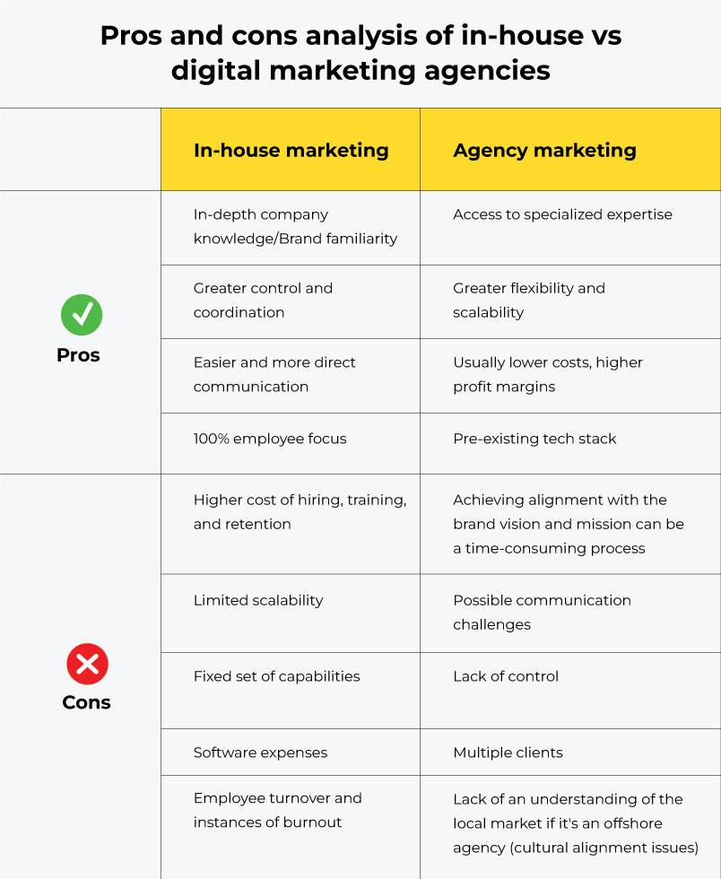 In-House vs. Digital Agencies: Pros and Cons