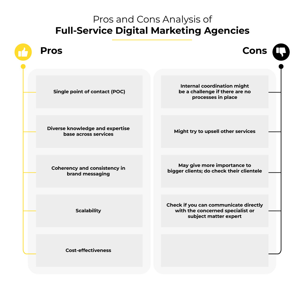 Pros & Cons: Full-Service Digital Marketing Agencies 