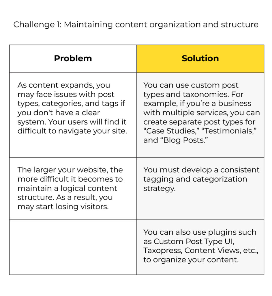 content organization and structure