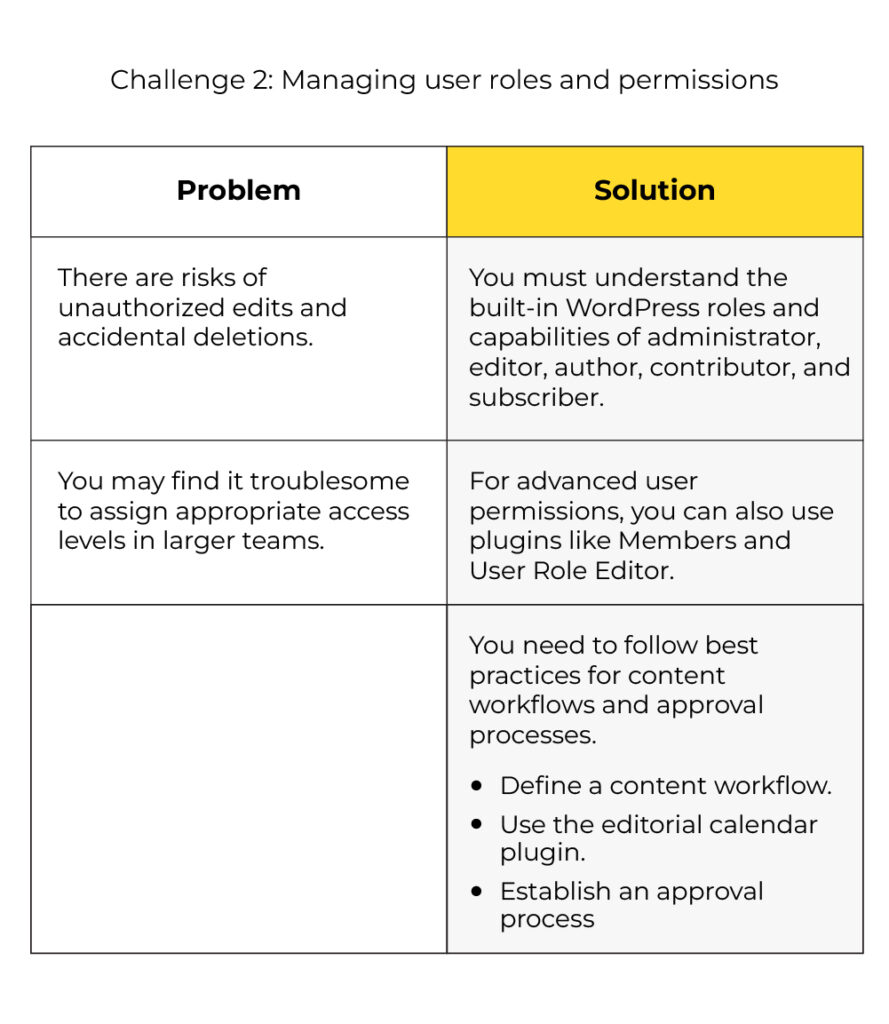 Manage user roles and permissions