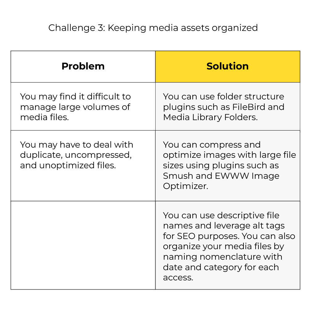 Keep media assets organized