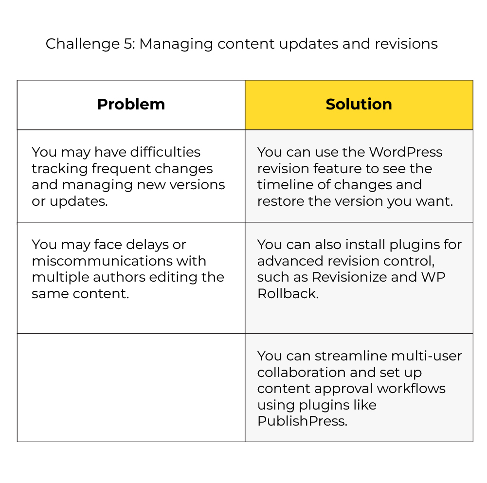 Manage content updates & revisions