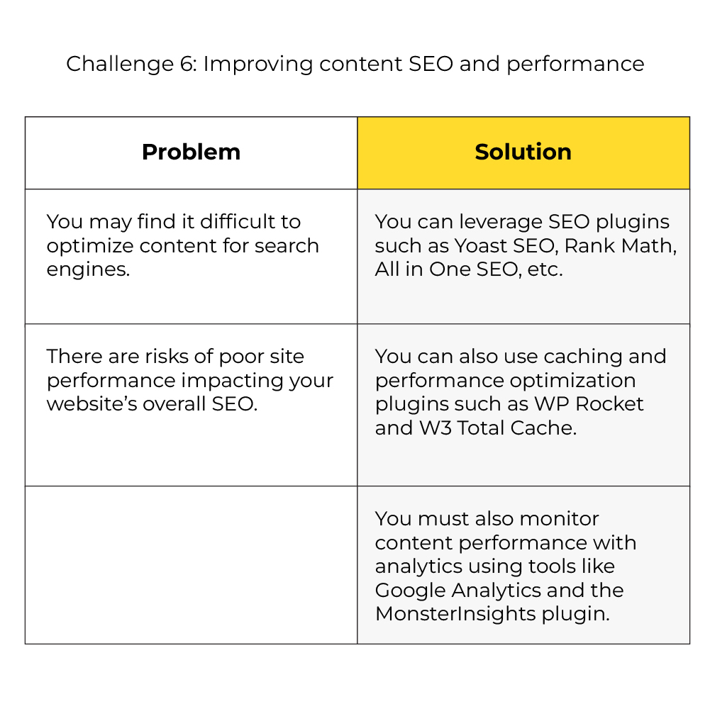 Improve content seo and performance