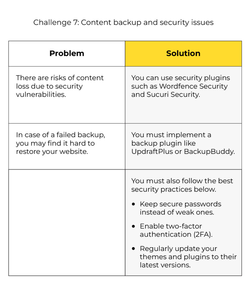 content backup and security issues