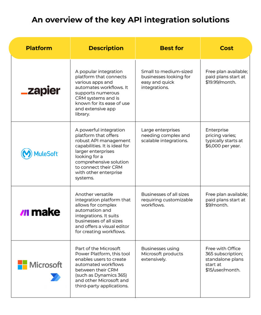 API Integration Solutions