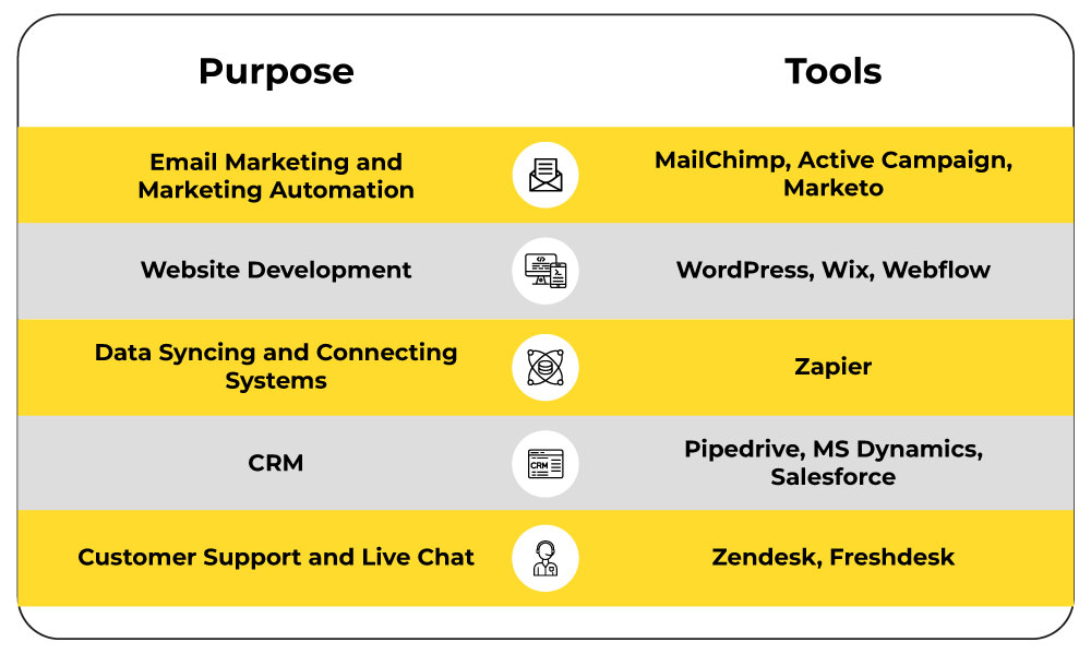 HubSpot Alternatives: Tools and Their Purposes
