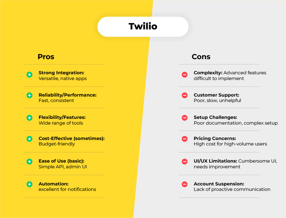 Twilio pros vs cons