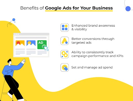 Benefits of Google Ads for business 
