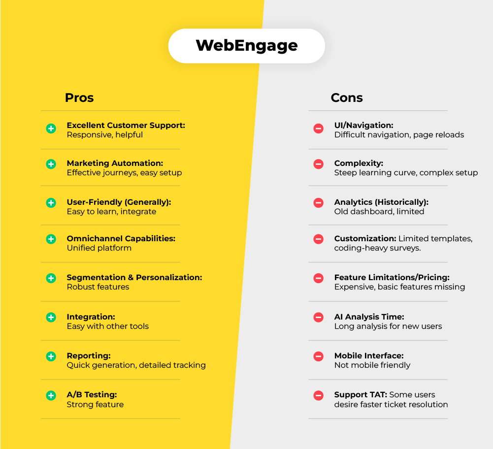 Webengage pros vs cons
