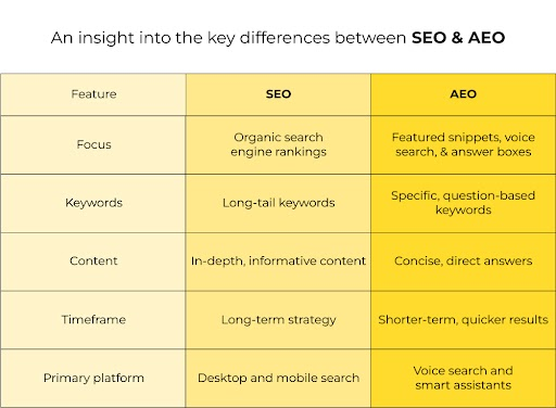 SEO vs. AEO